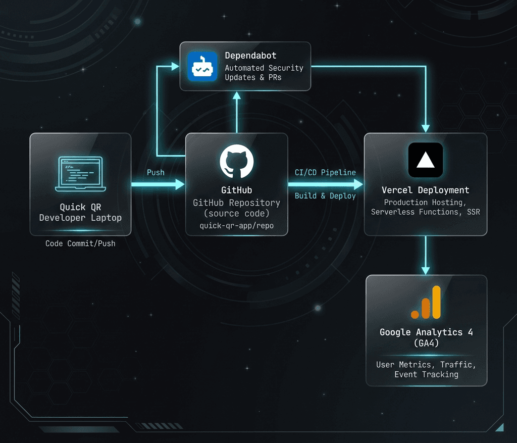 Quick QR Deployment Diagram